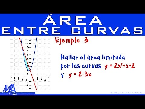 Area between curves | Example 3