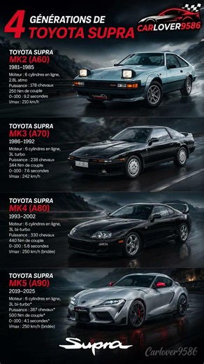 Which Toyota Supra is the G.O.A.T? 🐐 MK2 to MK5! 🏎️💨 #Supra #JDM #carlover9586