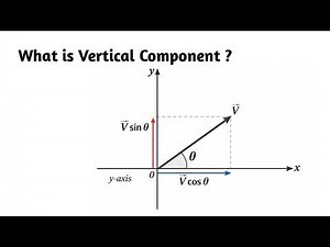 What is Vertical Component ?