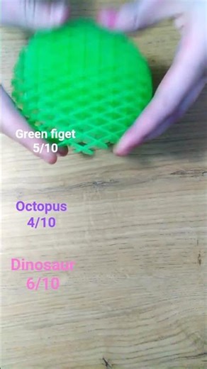 rating fidgets