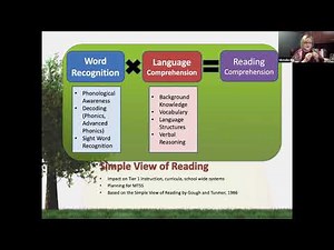 Simple View of Reading