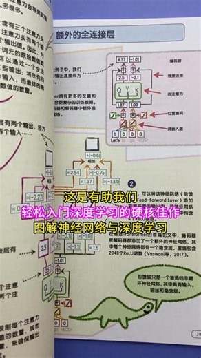 图解神经网络与深度学习 内容系统丰富，逻辑结构清晰，系统的引导我们从基础出发，循序渐进的掌握图像分类，自然语言处理等前沿技术！#人工智能 #深度学习 #深度学习入门 #深度学习算法 #神经网络