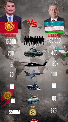 🇰🇬 Kyrgyzstan vs 🇺🇿 Uzbekistan 😱 | Mountain Force vs Central Asia Power? 2026
