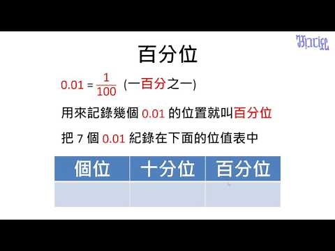 認識二位小數 - (06)認識百分位