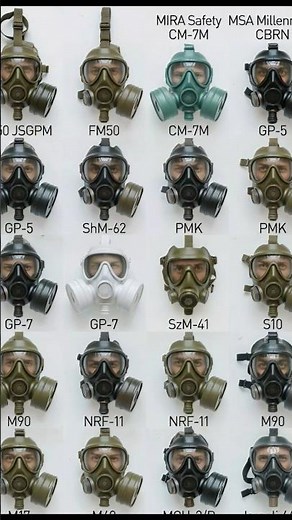 All types of gas masks