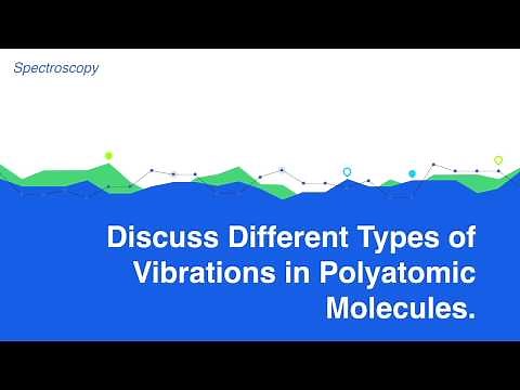 Discuss Different types of Vibrations in Polyatomic molecules. #Spectroscopy #Physical Chemistry