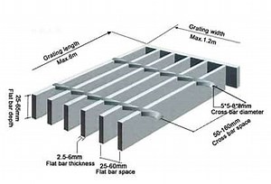 Electro Forged Grating Welding Machine - Advanced Technology