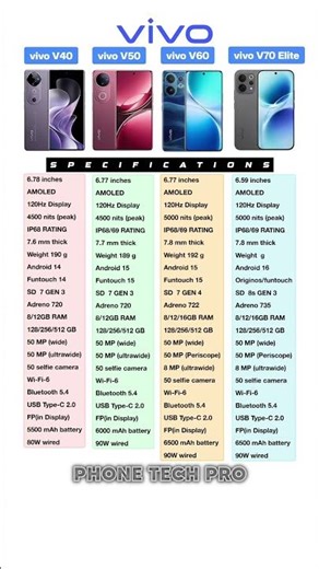 vivo v70 Elite vs vivo v60 vs vivo v50 vs vivo v40
