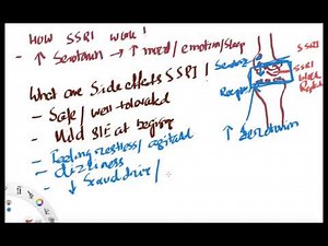 SSRI mechanism and Side effects