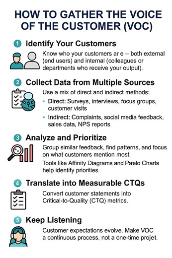 2.1K views · 14 reactions | How to gather the voice of customer VOC #quality #leadership #Leader #thankyou #followme #share #comment | Quality professional | Facebook