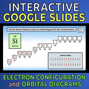 Electron Configuration and Orbital Diagrams -- Interactive Google Slides