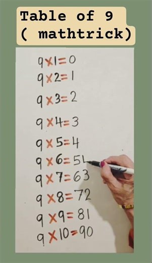 Table of 9 (mathtrick )