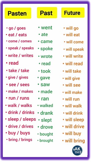 Stop Making Tense Mistakes 😱 | Present Past Future