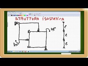 struttura isostatica scienze delle costruzioni calcolo reazioni vincolari, interne e diagrammi