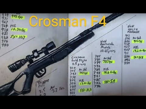 Crosman F4: Out-of-the-box review of a low budget break barrel air rifle