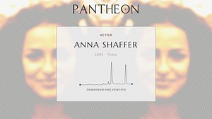 Anna Shaffer Biography | Pantheon