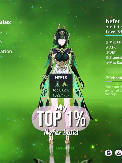 Nefer Artifacts in Genshin Impact: A Guide