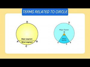 Circles | Class 9 Mathematics | NCERT 2025 | Complete Chapter Guide