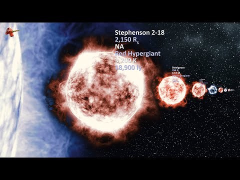 Stars Size Comparison: Cinematic