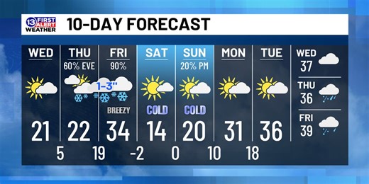 February 4th Weather Forecast