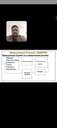 SWIPPE Measurement System #msa #measurement #process #system