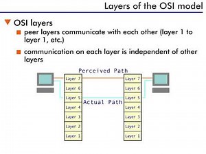 OSI - 5 : Layers of the OSI model