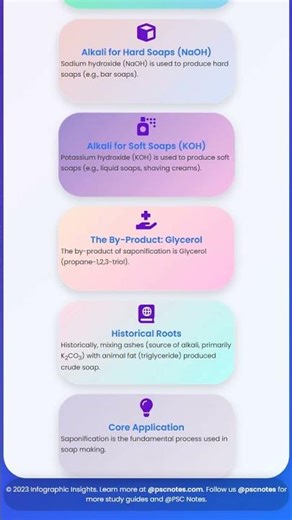 Chemistry of Saponification: Oils, Fats, and Alkali