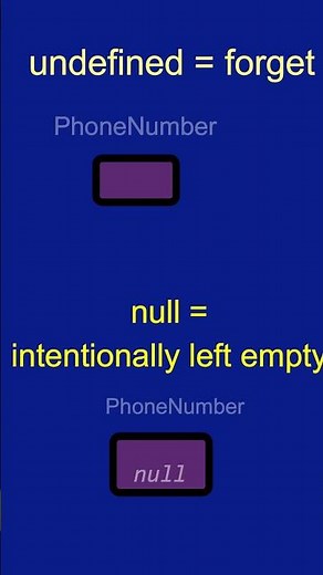 " JavaScript-la null vs undefined Simple-aa Purinjikonga! 🚀"🔥" - 30 Seconds-la! ⏱️" - Must Know! 💯"