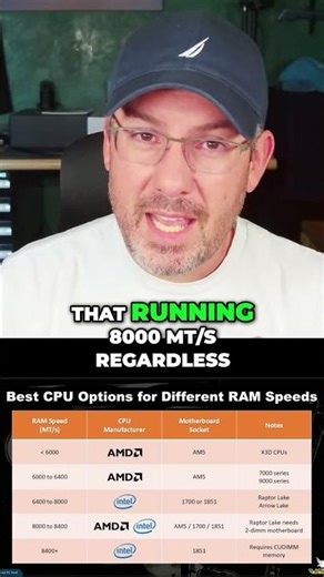 Which RAM Is Faster For Ryzen CPUs: 6400 or 8000? #pcgaming #pcgamer