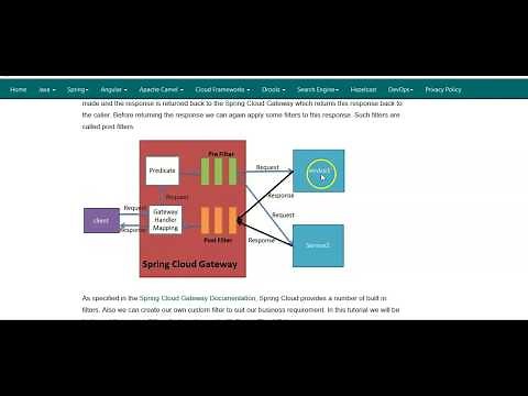 Spring Cloud Gateway Filters Tutorial