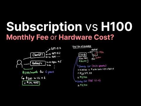 AI Subscription vs H100