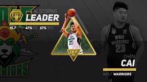 3K views · 40 reactions | Cai Chen of the Wolf Warriors  averaged 1️⃣9️⃣.7️⃣ points per game to become the LOCAL Scoring Leader for the 2018-2019 ABL Regular Season! #RiseTo9reatness | ABL Basketball | Facebook