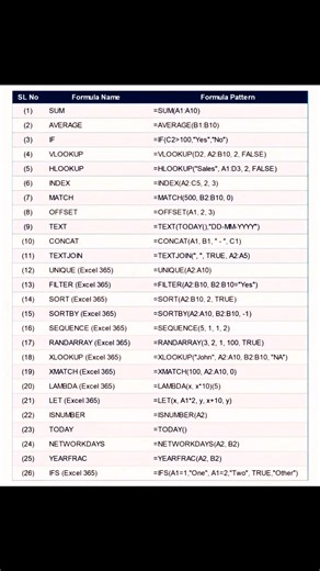 Excel Most Popular Formulas! 💻🚀 #excel #exceltips #excelformulas #DataEntry #ProductivityHacks | Jahidul Math Care
