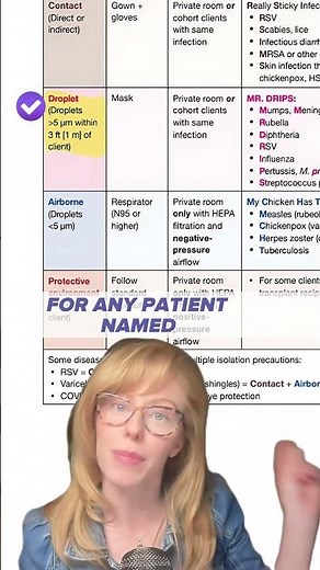 Must know isolation precautions mnemonics for NCLEX🧐 #NCLEX #nursingstudent #nursingschool