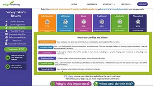 IndigoPathway Results Overview