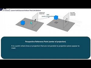 Center of Projection Computer Graphics