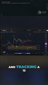 HBAR: Is a Trend Change Coming? Higher Timeframe Overview - Elliott Wave Chart Analysis of Hedera