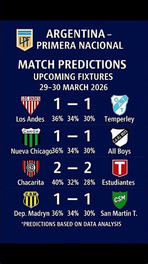 Argentina – Primera Nacional Predict Score 29-30 Mar 2026 #football #soccer #losandes #chacarita