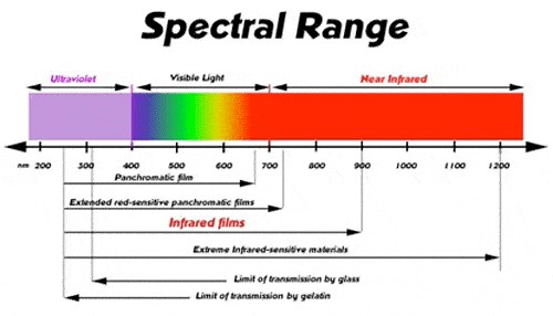 Infrared Transmission - NETWORK ENCYCLOPEDIA