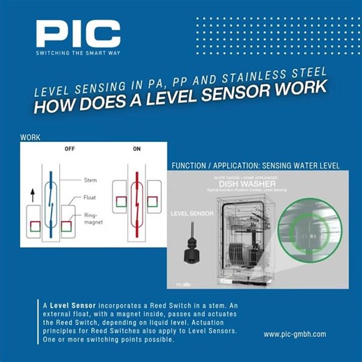 PIC Tech Info: How does a Level Sensor work
