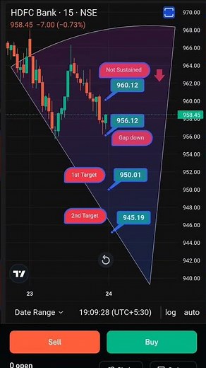 HDFC Bank Stock Today – 24 Sep Analysis