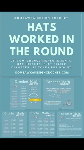 5 comments | 梨 Tired of guessing hat sizes? Learn my simple hat math to make hats that fit perfectly every time!  Comment HAT MATH for the full tutorial. #crochet #crochettutorial #crochettips #crochethat #hatmath #crochetpattern #crochetersofinstagram #freecrochettutorial #oombawkadesigncrochet #handmadehat #crochetprojects #learncrochet | Oombawka Design Crochet | Facebook