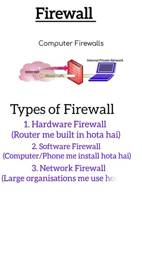 what is Firewall