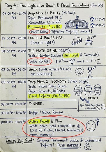 Do You Know "Effective Majority"? Day 4 UPSC Prelims Strategy (Polity & Economy) #upsc2026