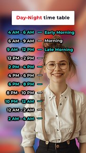 1.3M views · 10K reactions | Day-night time table #englishclass #englishvocabulary #englishgrammar #everyone #learnenglishonline #englishteacher #learnenglish #englishlearning #learningthroughplay | Speak Smart English | Facebook