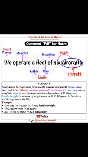 #SSCGrammar #GrammarRules #EnglishForSSC #SSCPreparation #ReelsForLearning #StudyReels #GrammarTips #SSCAspirants #SSCExam #EnglishGrammar #CompetitiveExams #GovtJobPreparation #SSCCHSL #SSCGL #SarkariNaukri #JobAlert2025 #DailyCurrentAffairs #GKToday #CTET2025 #Agniveer2025 #RailwayJobs #BankExamPreparation #UPSC2025 | Ankit Bisht