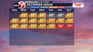 ABC-7 StormTracker Weather: Near- Record warmth sticks around ahead for Christmas