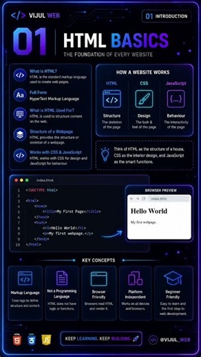 HTML Basics for Beginners 💻✨ | Learn • Code • Build 🚀