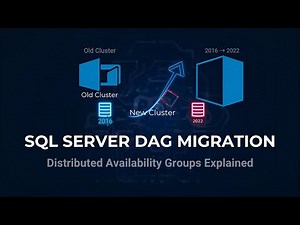 How to Perform Side-by-Side Migration of Distributed Availability Groups (Any SQL Version)