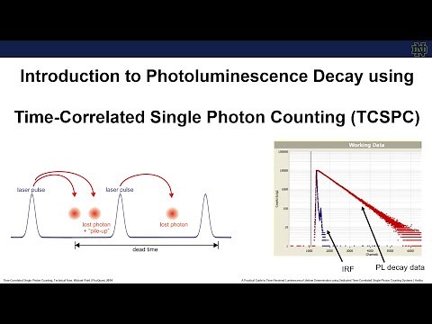 Intro to TCSPC - Time Correlated Single Photon Counting - by Jeff DuBose